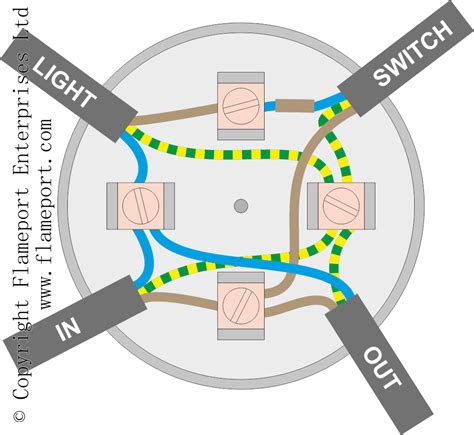 how to install a junction box for a light fixture|junction block wiring diagram.